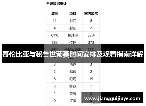 哥伦比亚与秘鲁世预赛时间安排及观看指南详解