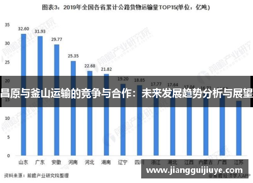 昌原与釜山运输的竞争与合作：未来发展趋势分析与展望