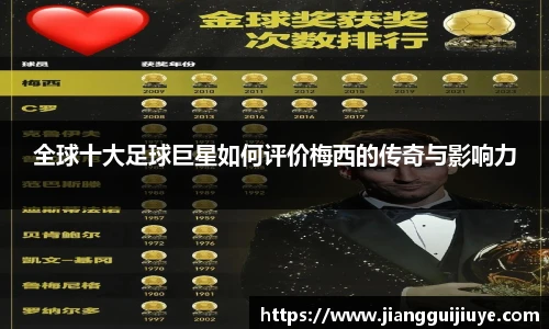 全球十大足球巨星如何评价梅西的传奇与影响力